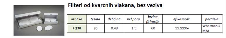 filteri od kvarcnih vlakana